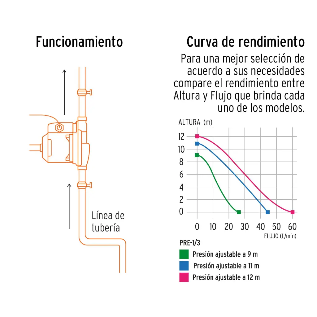0081606_bomba-presurizadora-de-13-hp-truper.webp