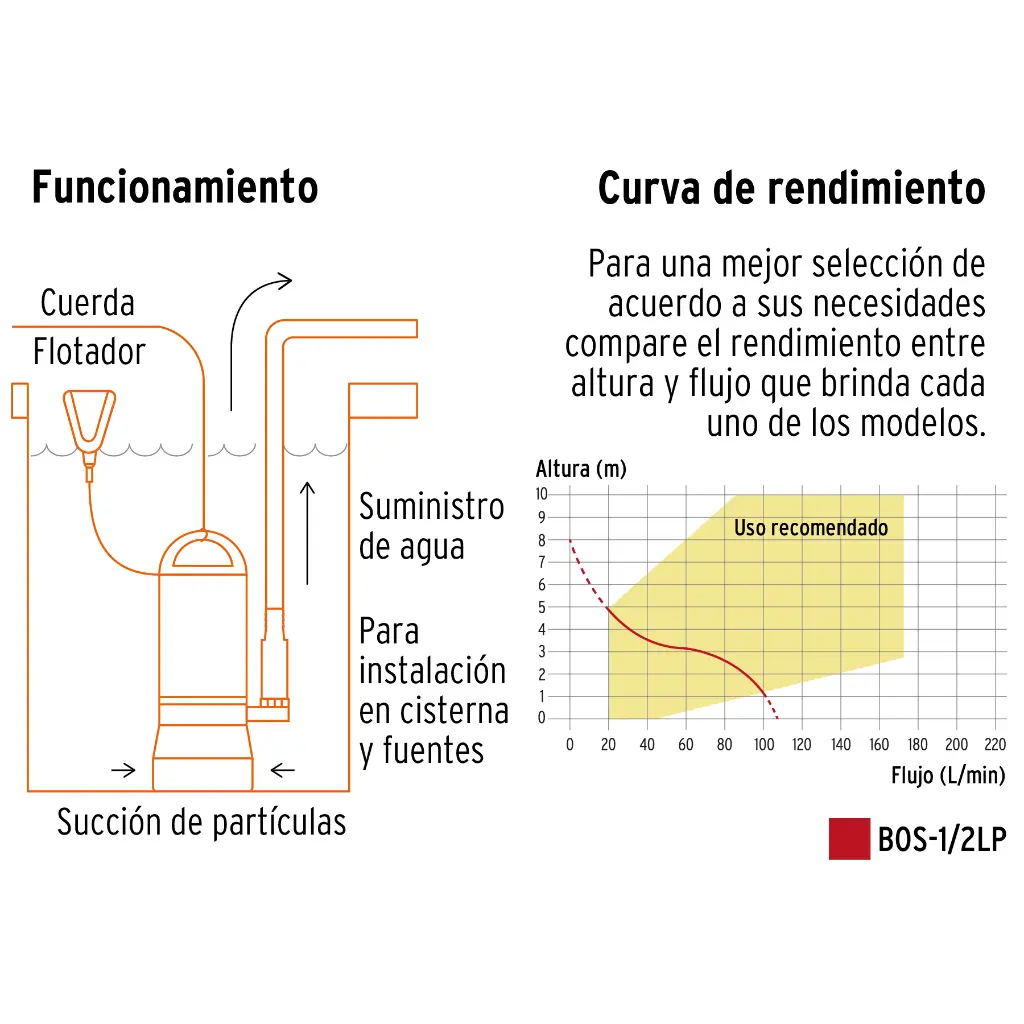BOS-1-2LP+FC2.webp