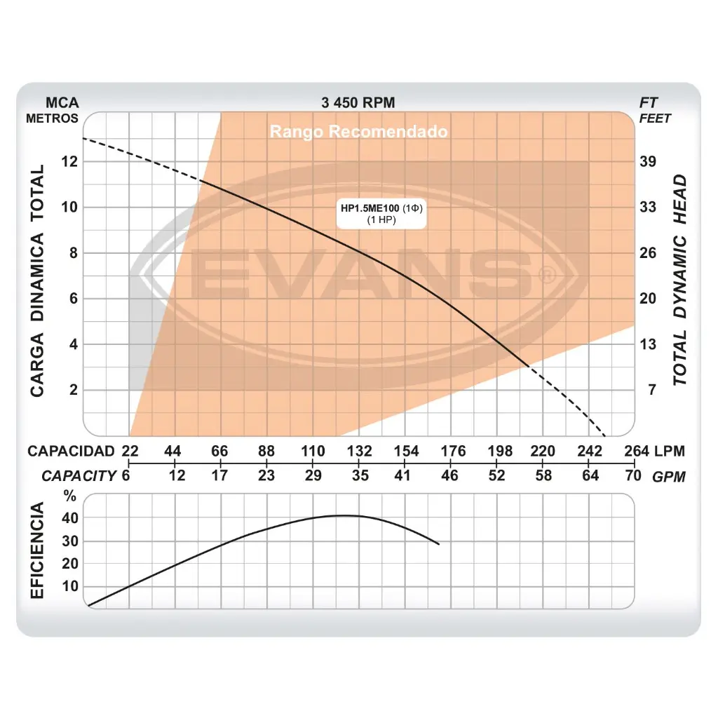 Albercas_EVANS_HP1_5ME100_5L.webp