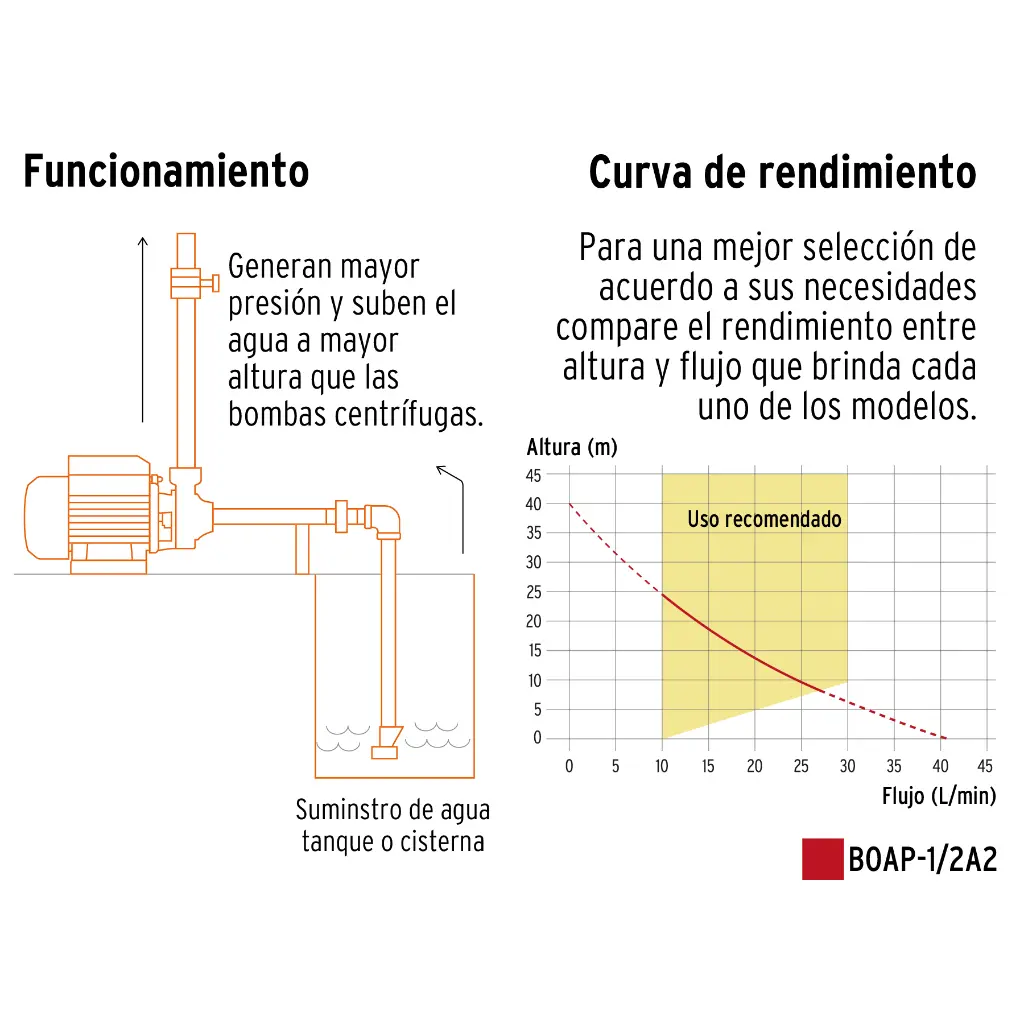 BOAP-1-2A2+FC2.webp