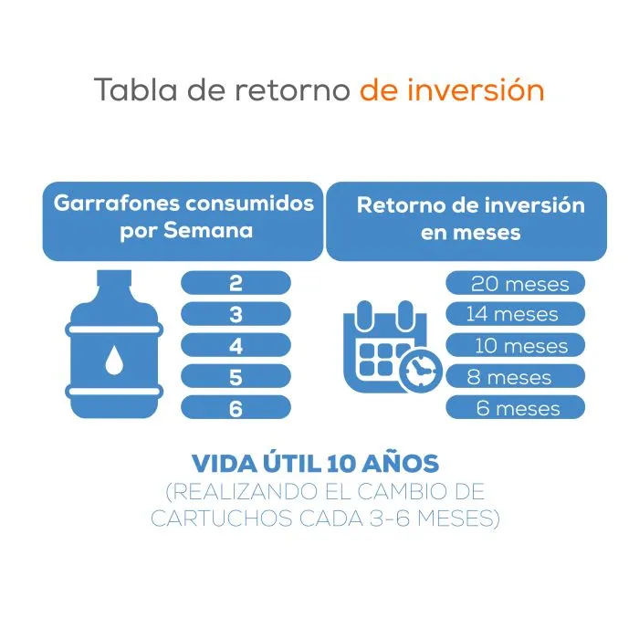 Purificadores_EVANS_RO_50G_C01_5L.webp